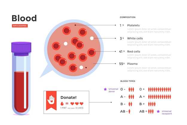 Reducing the risk of bleeding complications