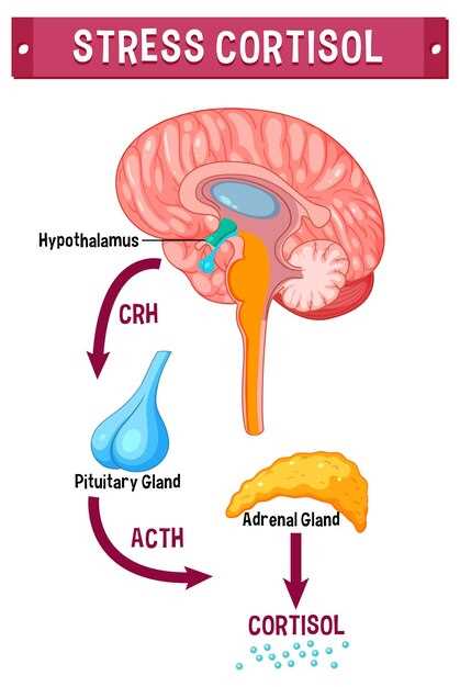 Benefits of Propranolol