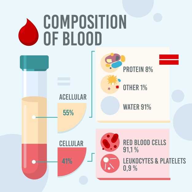 Is propranolol a blood thinner