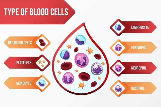 Propranolol blood glucose