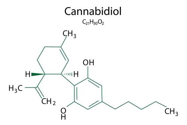 Propranolol