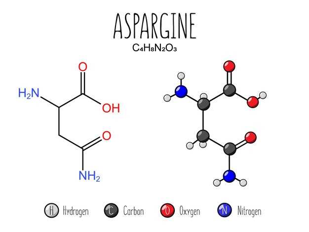 Theophylline and propranolol